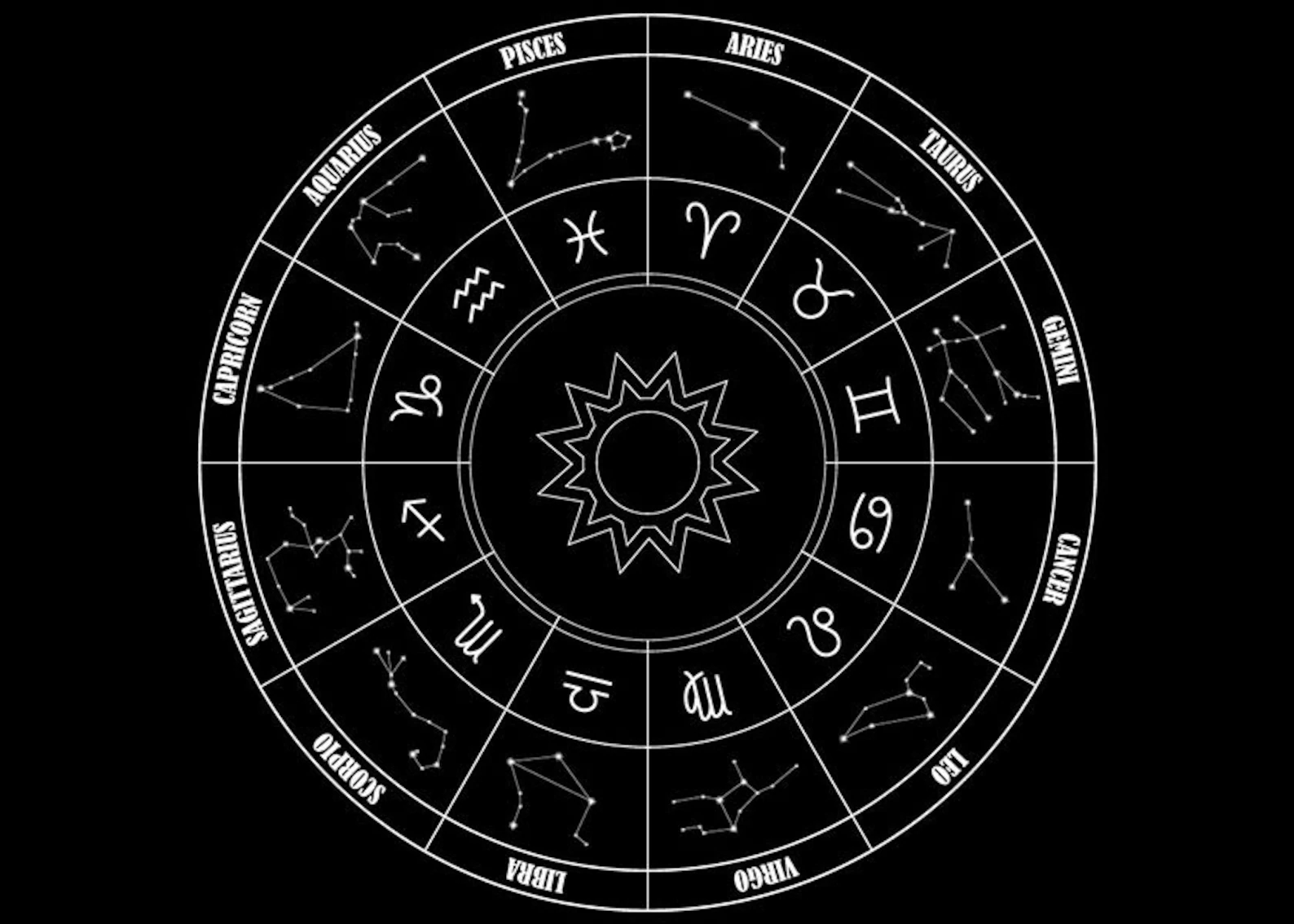 Астрология и отношения_как использовать знаки зодиака для улучшения любви и дружбы