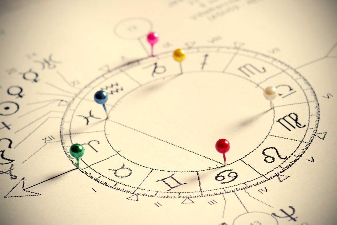 Бесплатное предсказание прошлого и будущего с помощью астрологии
